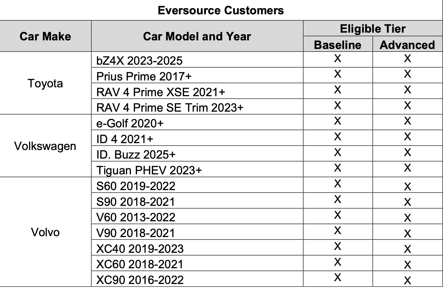 Eversource Telematics Vehicles 6